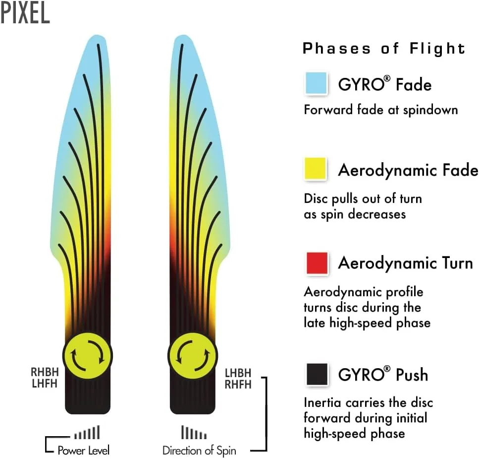 Axiom Discs Electron Pixel Simon Lizotte Edition Disc Golf Putter (Choose Your Firmness/Colors May Vary)